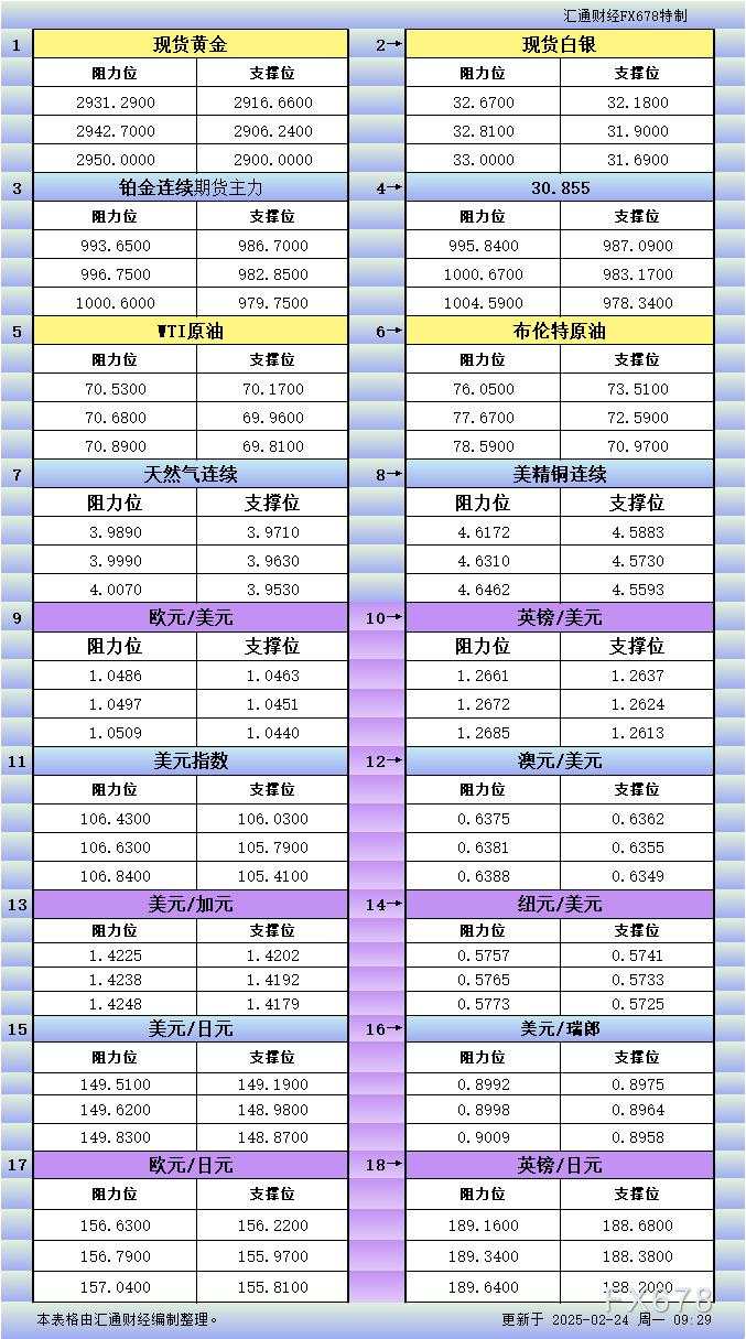 日亚 纽元 瑞郎 铂金 汇通 阻力位