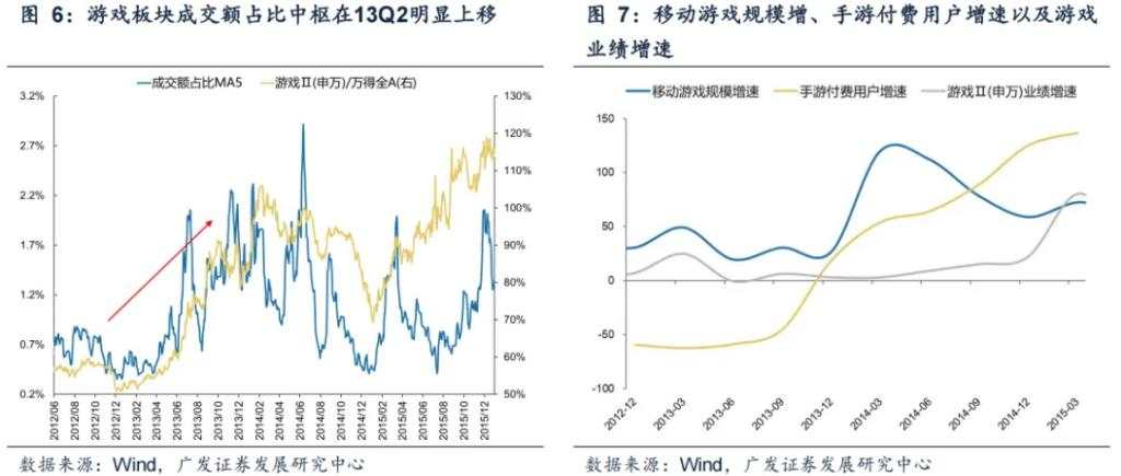 科技狂潮冲破“40%法则”了吗？