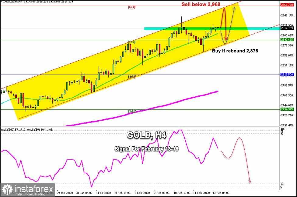 Sinyal Trading untuk EMAS (XAU/USD) pada 13-16 Februari 2025: beli di atas $2.905 (SMA 21 - Murray 6/8)