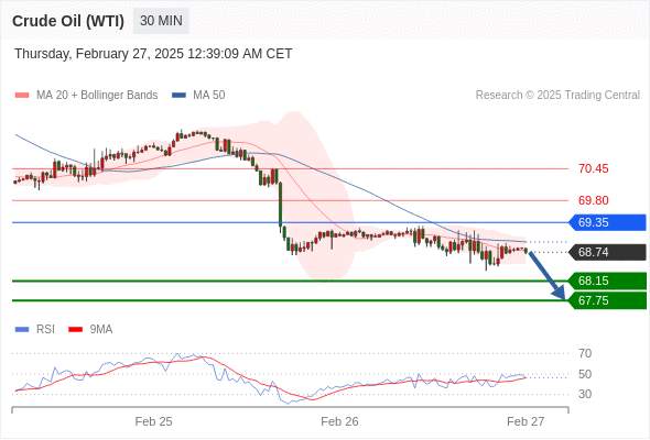 2025年2月27日-Trading Central每日策略早报