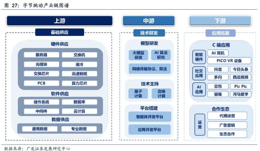 DeepSeek的A股叙事