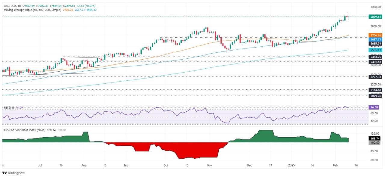 Gold price steadies as Powell stands firm on restrictive policy