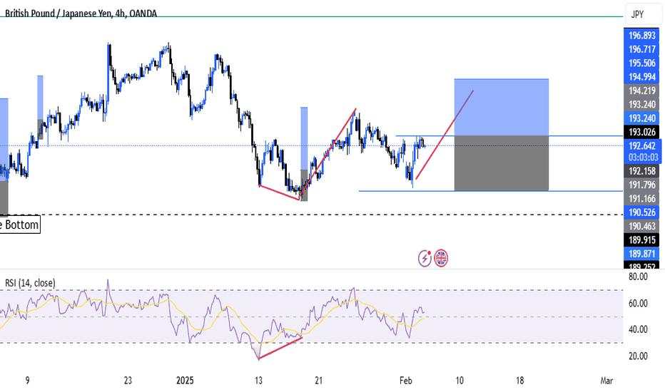 GBPJPY PRINTING CONTINUATION PATTERN