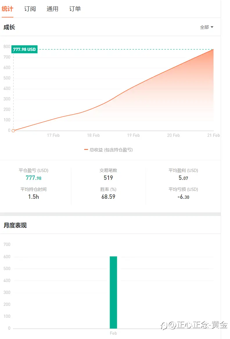 feed image