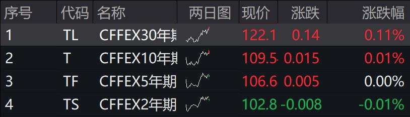 A股三大指数集体上涨，创业板涨超1%，DeepSeek概念股延续涨势，港股上行，小米集团涨超5%