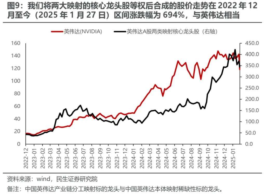 民生证券：从“美国主导”中走出