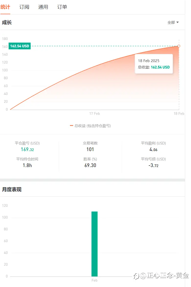 feed image