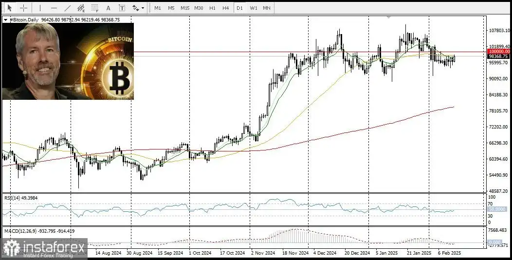 Michael Saylor: Bitcoin akan trading pada angka $500.000 atau bahkan $5 juta dalam jangka panjang.