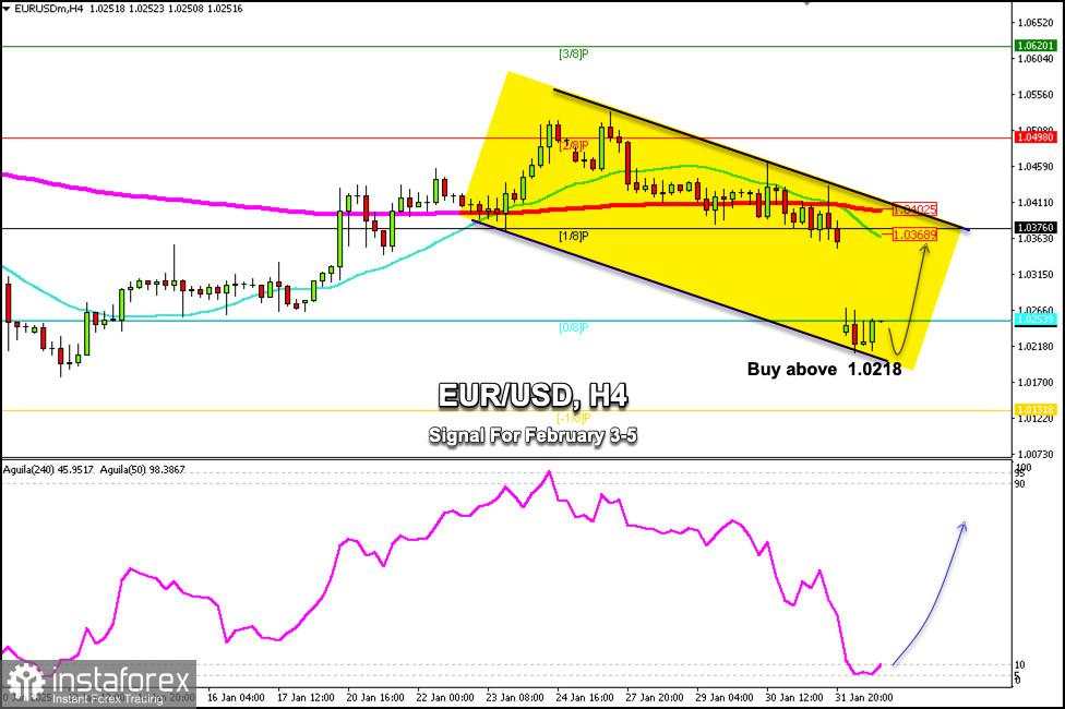 Sinyal Trading untuk EUR/USD pada 3-5 Februari 2025: beli di atas 1,0218 (SMA 21- CELAH)