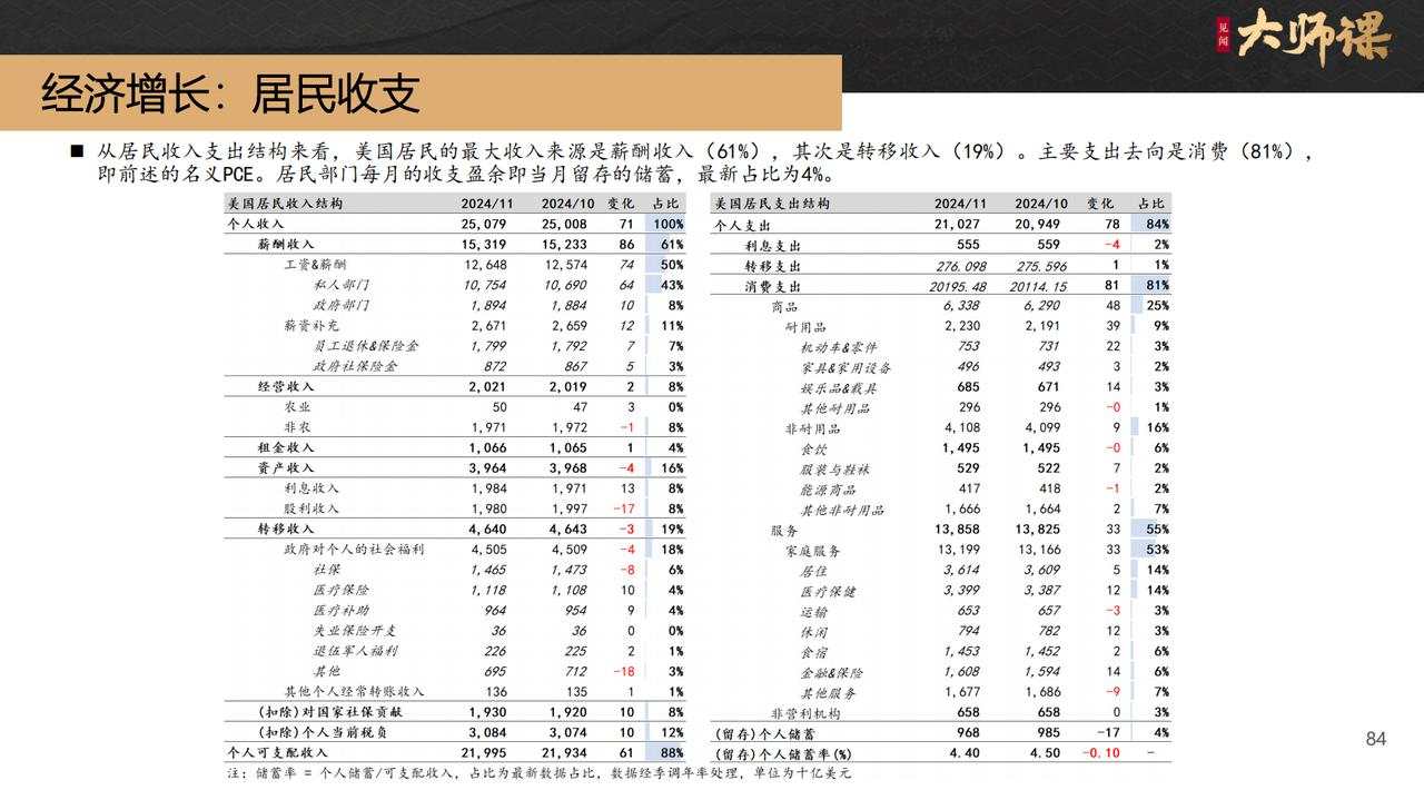 如何跟踪2025年全球经济与大类资产动态？【芦哲大师课4.1】
