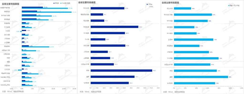 中概：还能“疯”多久？