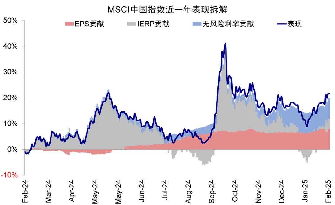 港股：大涨后还有多少空间？