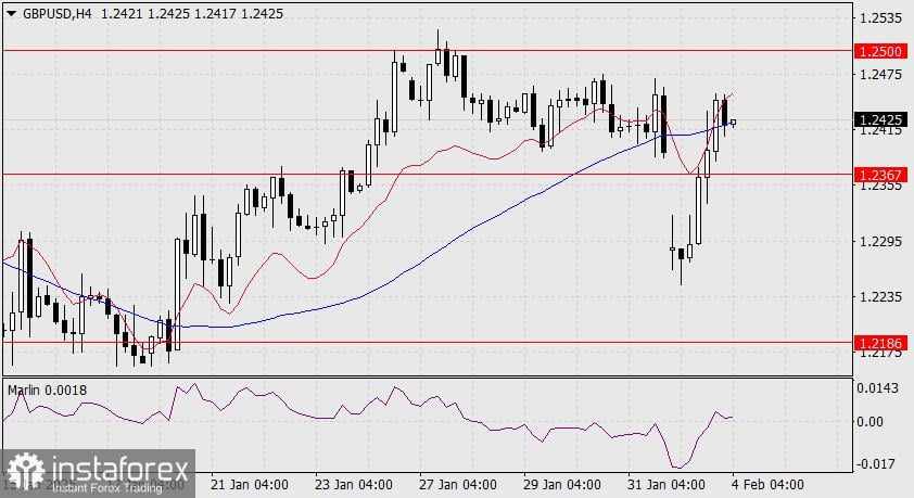 Prediksi EUR/USD untuk 4 Februari 2025