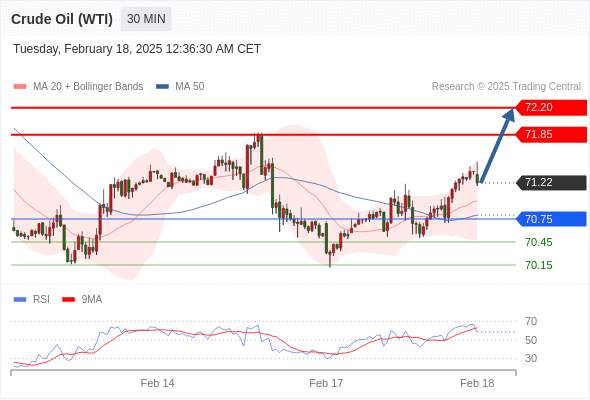 2025年2月18日-Trading Central每日策略早报