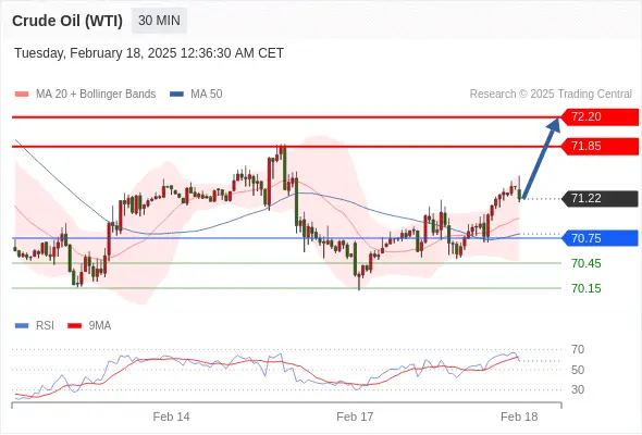 2025年2月18日-Trading Central每日策略早报