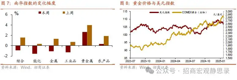 若俄乌冲突结束，美元下跌，利好A股！