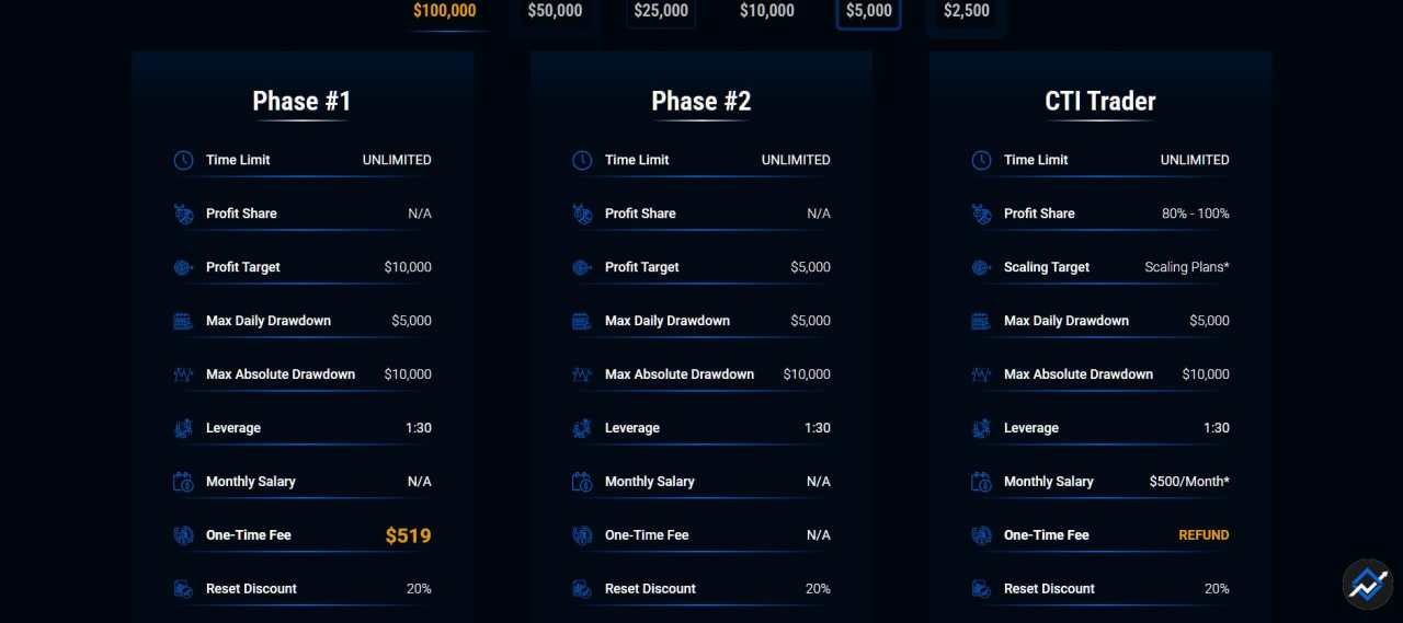 Đánh giá chi tiết quỹ City Traders Imperium năm 2025 - cơ hội đến triệu đô