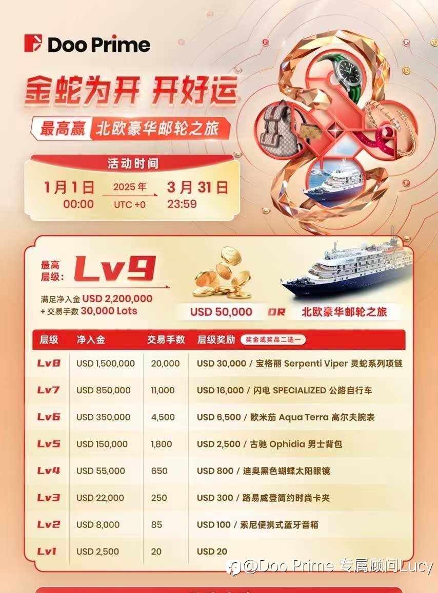 DooPrime 最新活动资讯更新