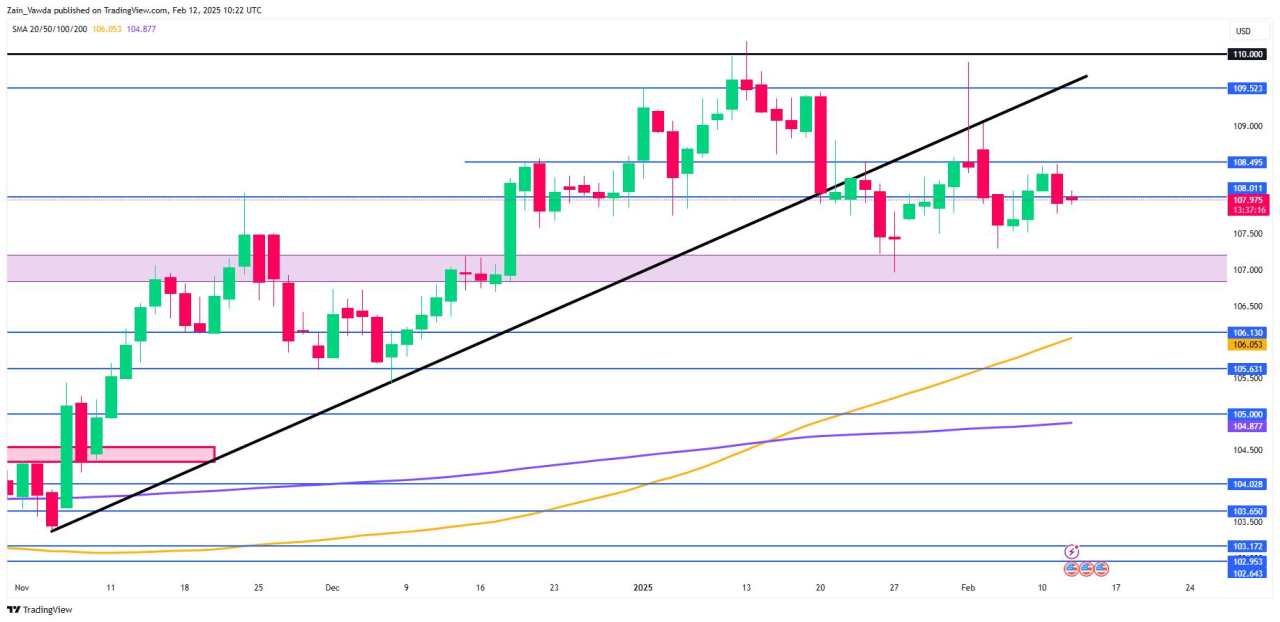 US CPI release today: What to expect and market reactions