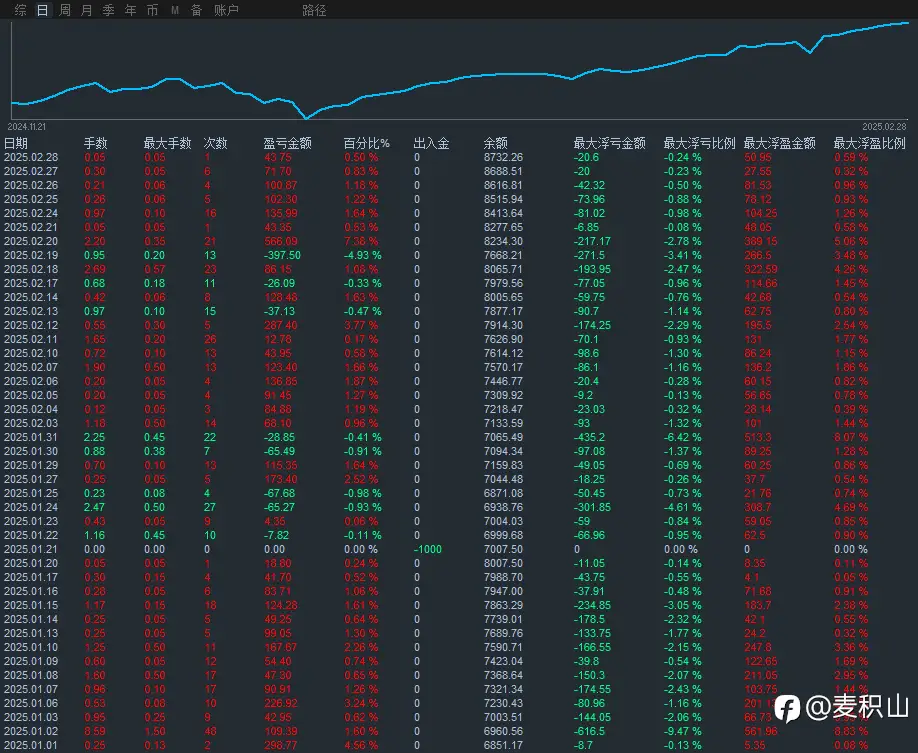 feed image
