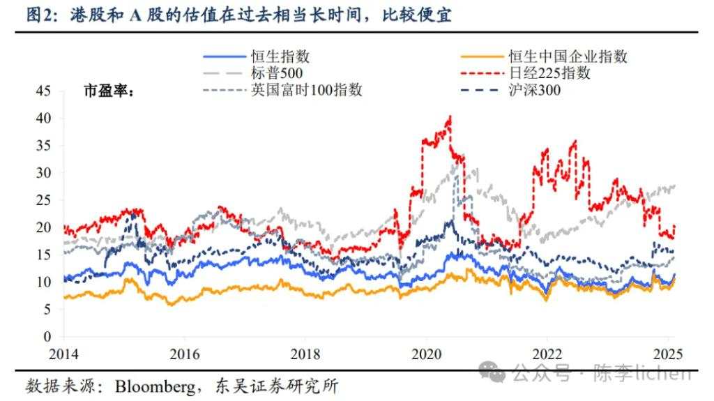 阻碍中国股票持续上涨的潜在挑战