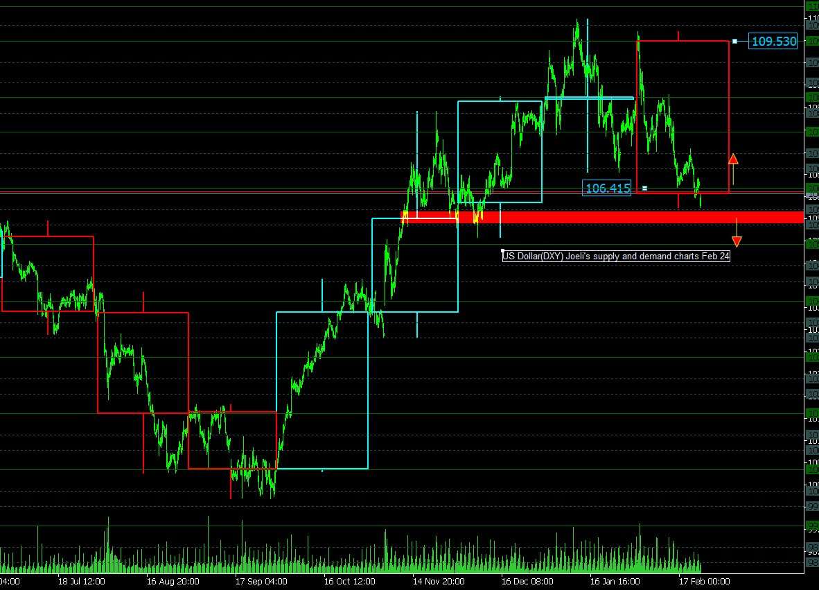 US Dollar Index faces steep decline as AUD/USD signals a strong reversal