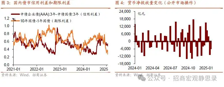 若俄乌冲突结束，美元下跌，利好A股！