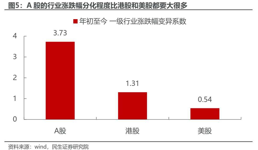 如何看待近期港股与A股的分化？