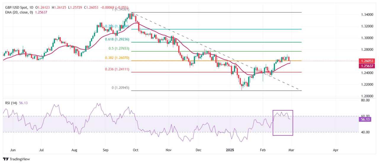 Pound Sterling Menguat karena BoE tampaknya Menganut Siklus Pelonggaran Kebijakan yang Moderat