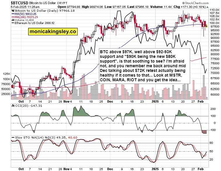 Why I called for S&P 500 gap retest