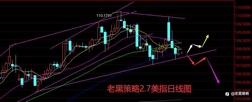 老黑策略:2.7外汇、黄金、原油分析策略