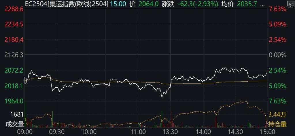 A股分化，机器人、AI眼镜强势，港股下挫，恒科指跌近2%