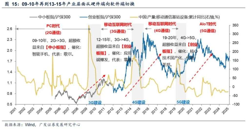 科技狂潮冲破“40%法则”了吗？