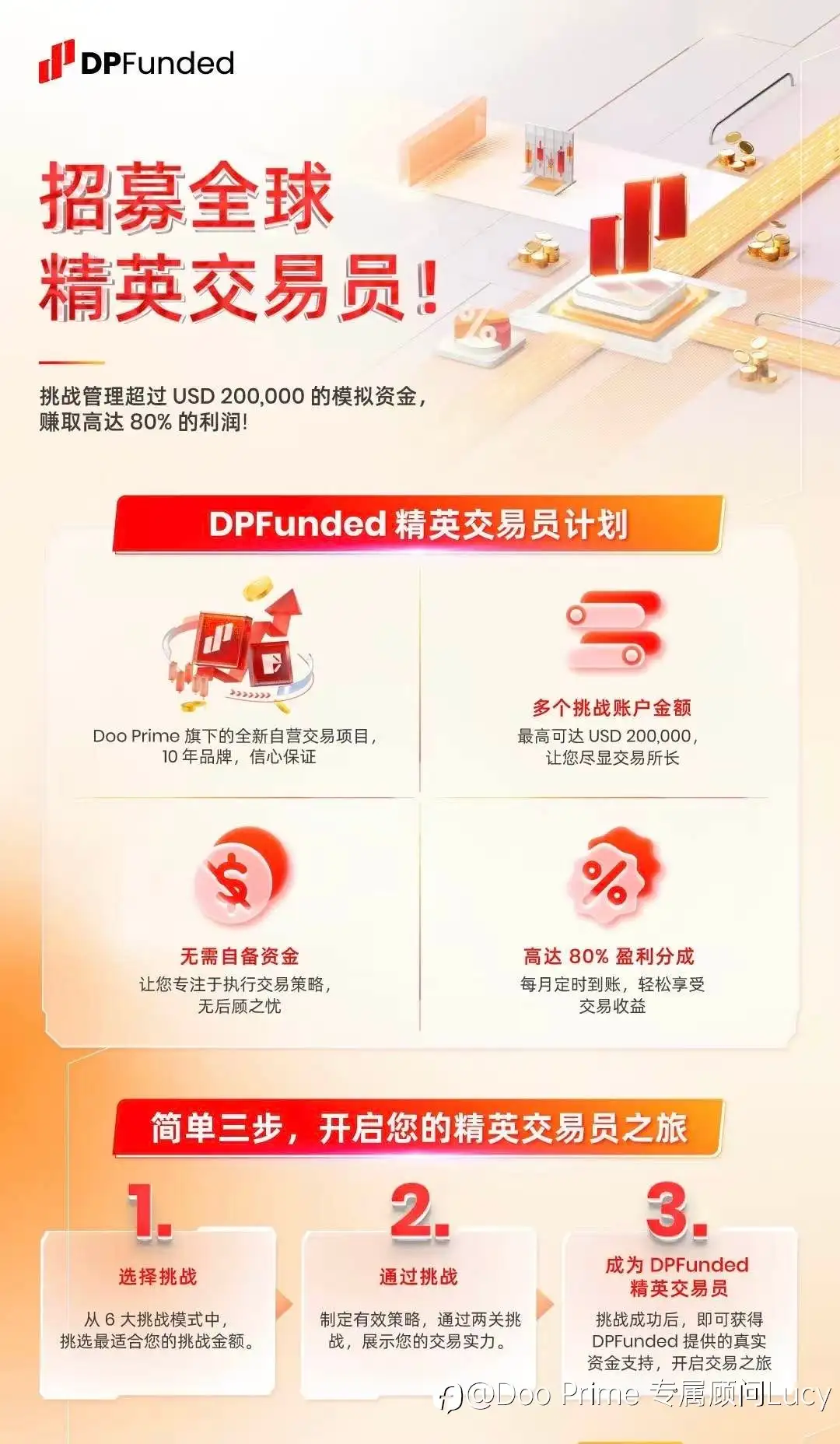 【DooPrime德璞全球招募交易员大赛】