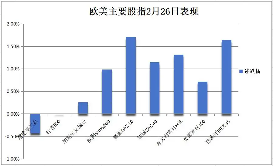 关税冲击市场，美债年内再新高，标普险些五连跌，英伟达财报后震荡上行，中概强势上攻，阿里涨近4%，比特币继续跳水