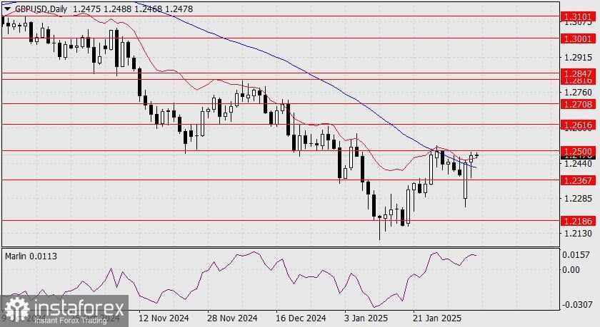 Prediksi GBP/USD untuk 5 Februari 2025