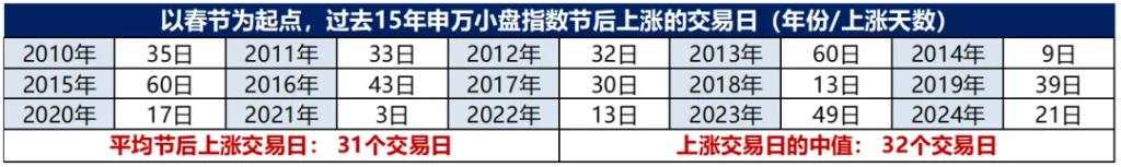 科技狂潮冲破“40%法则”了吗？