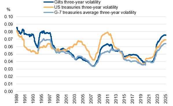 The UK’s sovereign rating remains resilient, but risks are increasing