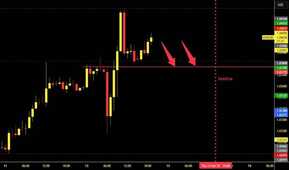 EURUSD – Bearish Move Towards Target