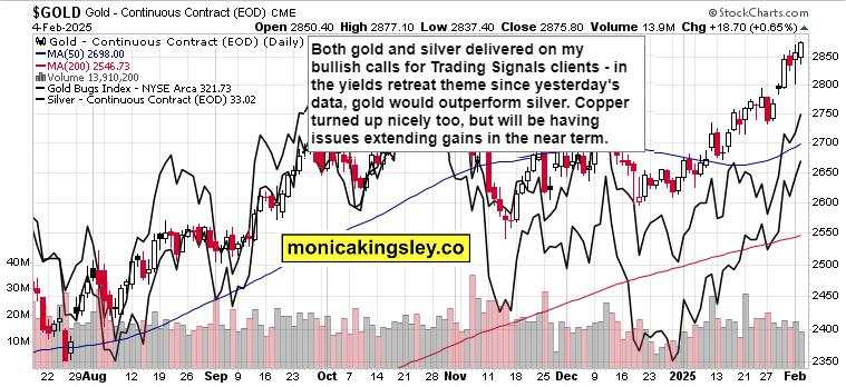 Why I called for S&P 500 gap retest