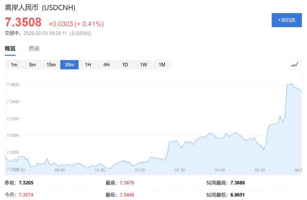 港股下挫，阿里巴巴涨近5%，富时中国A50指数期货跌近3%