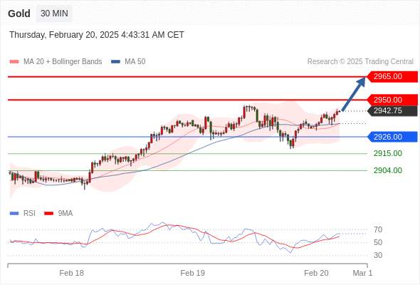 2025年2月20日-Trading Central每日策略午报