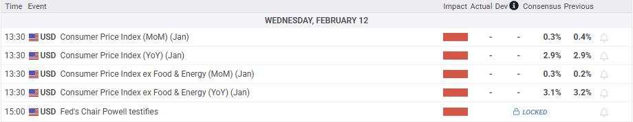 US CPI release today: What to expect and market reactions