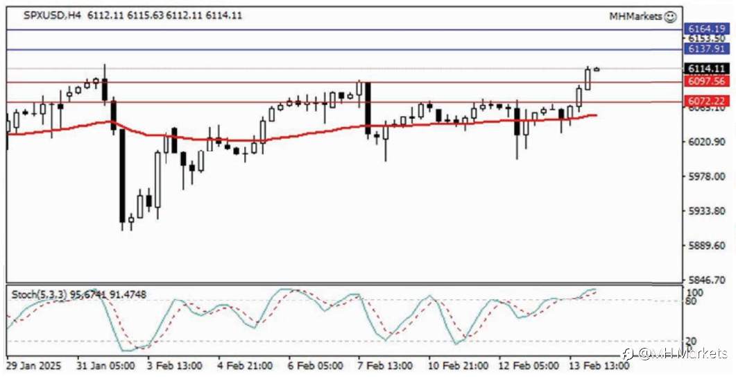 MH Markets 市场分析 2025-02-14