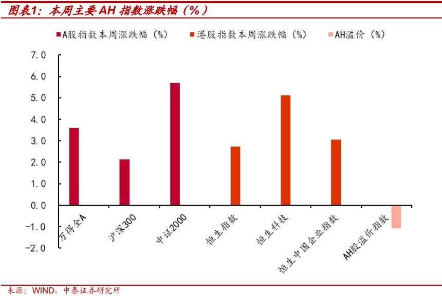春节后行情或如何演绎?