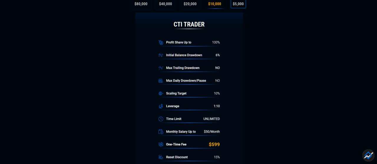 Đánh giá chi tiết quỹ City Traders Imperium năm 2025 - cơ hội đến triệu đô