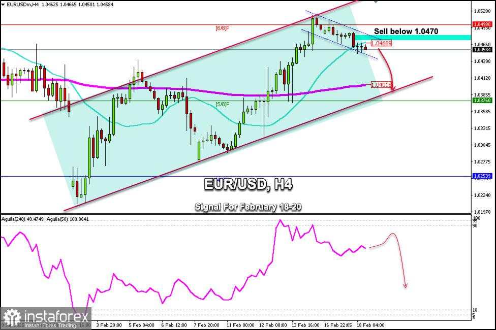 Sinyal Trading untuk EUR/USD pada 18-20 Februari 2025: jual di bawah 1,0470 (SMA 21 - Murray 5/8)
