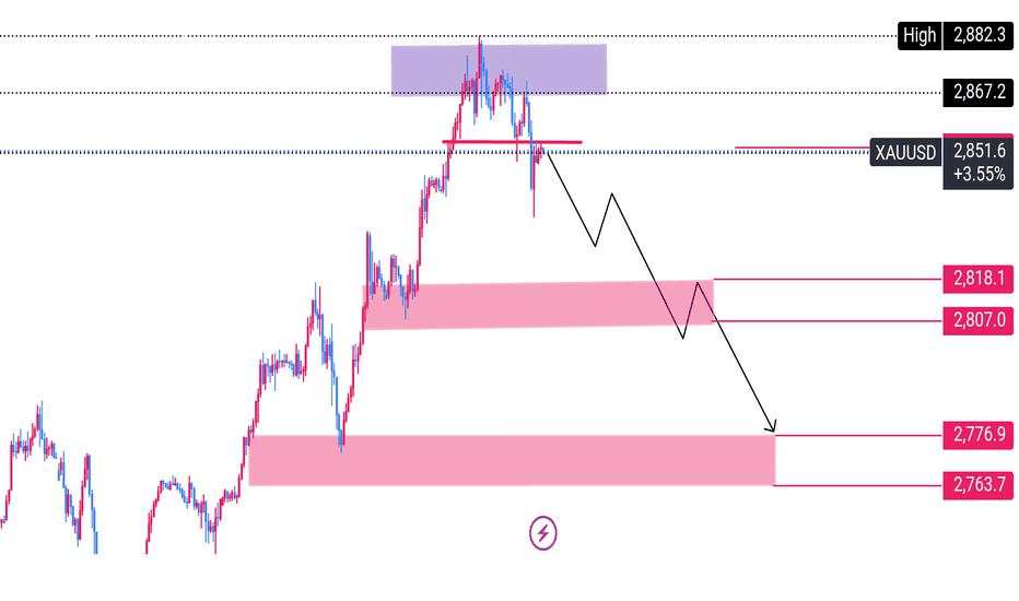 XAU/USD (Gold vs. USD) on a 1-hour timeframe