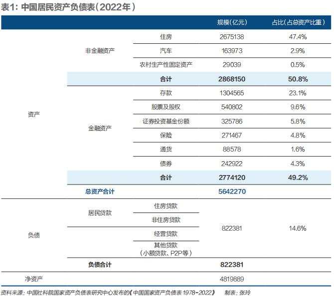 资产负债表修复的初步思考