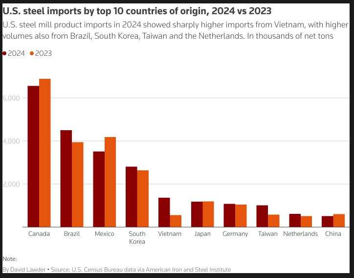 Gold outlook: $3000/oz target possible as safe haven demand rises